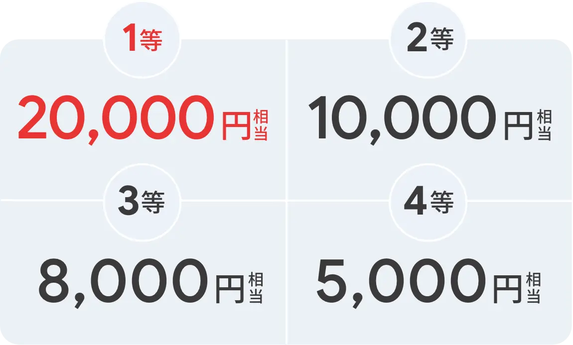 1等 20,000円相当 2等 10,000円相当 3等 8,000円相当 4等 5,000円相当