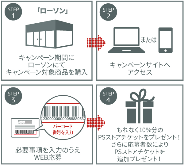 ローソン プレイステーション R ストアカードキャンペーン