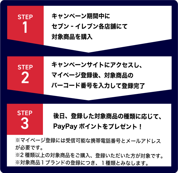 確認用 画像３枚あり コインの行方 美琴 SP PSA10（ヴァイスシュヴァルツコインの行方