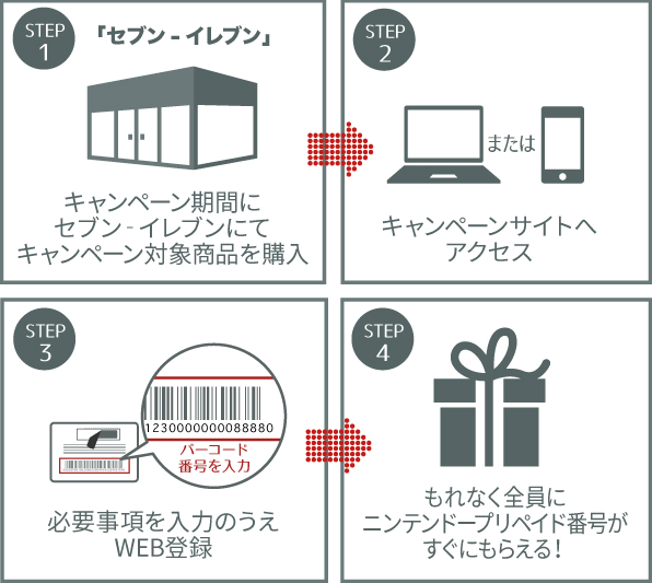 セブン イレブン ニンテンドープリペイドカード キャンペーン セブン イレブン ニンテンドープリペイドカード キャンペーン